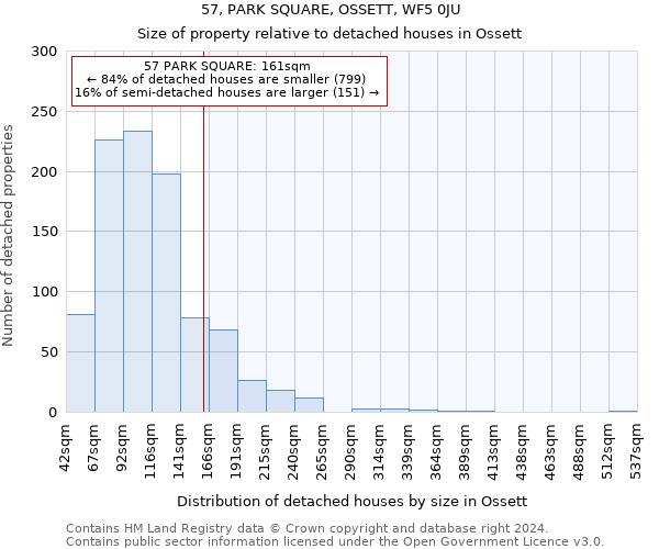 57, PARK SQUARE, OSSETT, WF5 0JU: Size of property relative to detached houses in Ossett