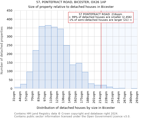 57, PONTEFRACT ROAD, BICESTER, OX26 1AP: Size of property relative to detached houses in Bicester
