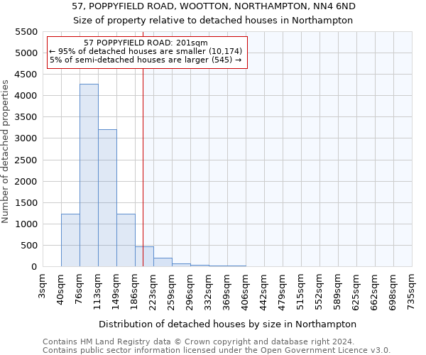 57, POPPYFIELD ROAD, WOOTTON, NORTHAMPTON, NN4 6ND: Size of property relative to detached houses in Northampton