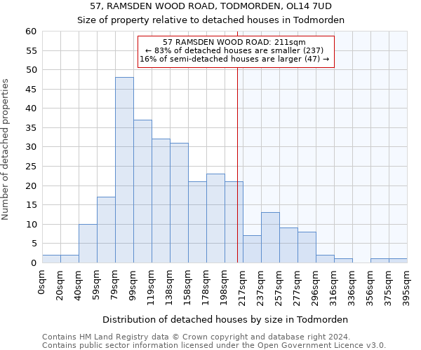 57, RAMSDEN WOOD ROAD, TODMORDEN, OL14 7UD: Size of property relative to detached houses in Todmorden