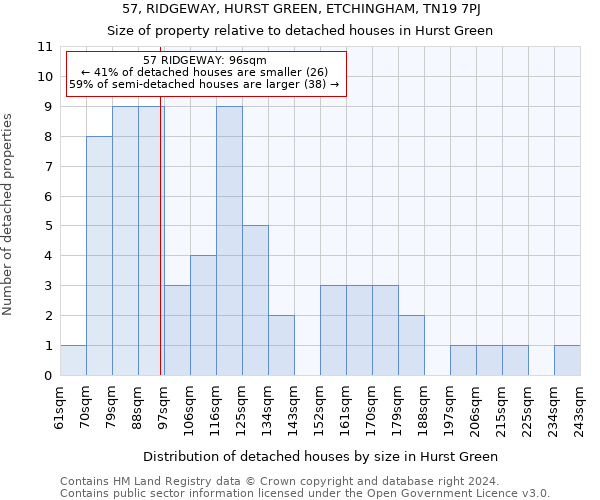 57, RIDGEWAY, HURST GREEN, ETCHINGHAM, TN19 7PJ: Size of property relative to detached houses in Hurst Green