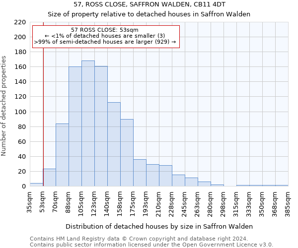 57, ROSS CLOSE, SAFFRON WALDEN, CB11 4DT: Size of property relative to detached houses in Saffron Walden
