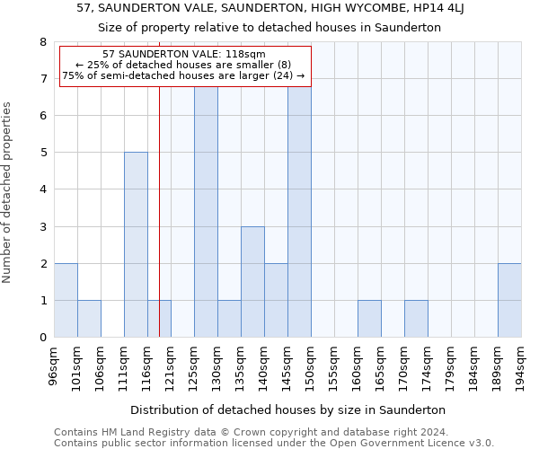 57, SAUNDERTON VALE, SAUNDERTON, HIGH WYCOMBE, HP14 4LJ: Size of property relative to detached houses in Saunderton