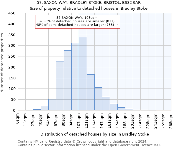 57, SAXON WAY, BRADLEY STOKE, BRISTOL, BS32 9AR: Size of property relative to detached houses in Bradley Stoke