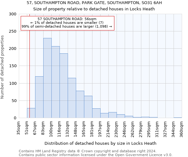 57, SOUTHAMPTON ROAD, PARK GATE, SOUTHAMPTON, SO31 6AH: Size of property relative to detached houses in Locks Heath