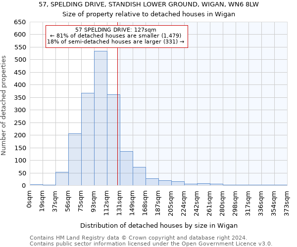 57, SPELDING DRIVE, STANDISH LOWER GROUND, WIGAN, WN6 8LW: Size of property relative to detached houses in Wigan