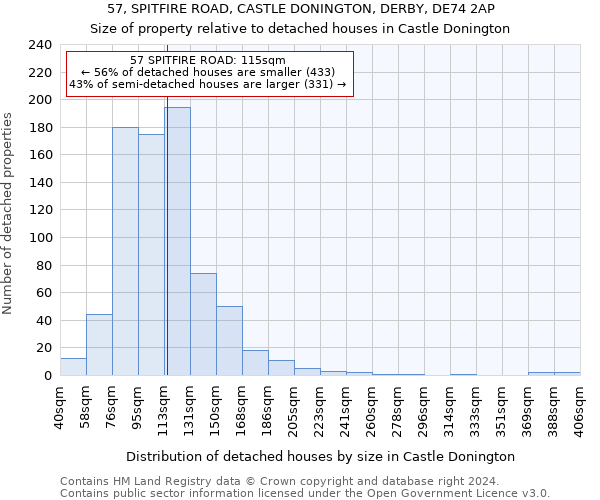 57, SPITFIRE ROAD, CASTLE DONINGTON, DERBY, DE74 2AP: Size of property relative to detached houses in Castle Donington