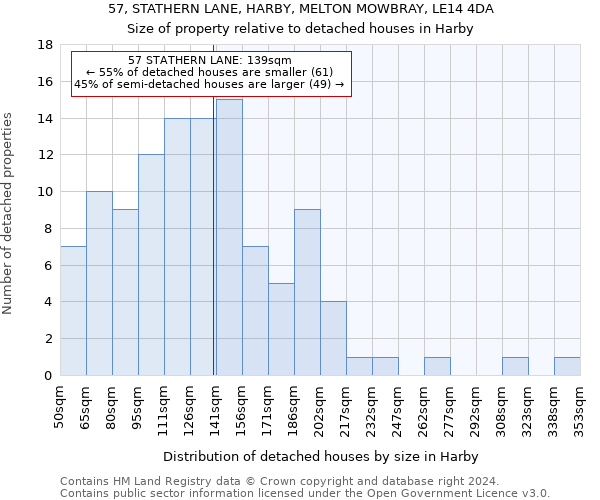 57, STATHERN LANE, HARBY, MELTON MOWBRAY, LE14 4DA: Size of property relative to detached houses in Harby