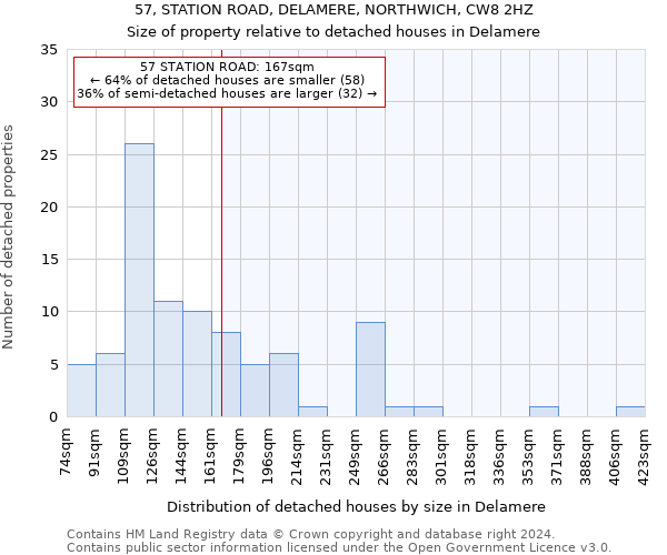 57, STATION ROAD, DELAMERE, NORTHWICH, CW8 2HZ: Size of property relative to detached houses in Delamere