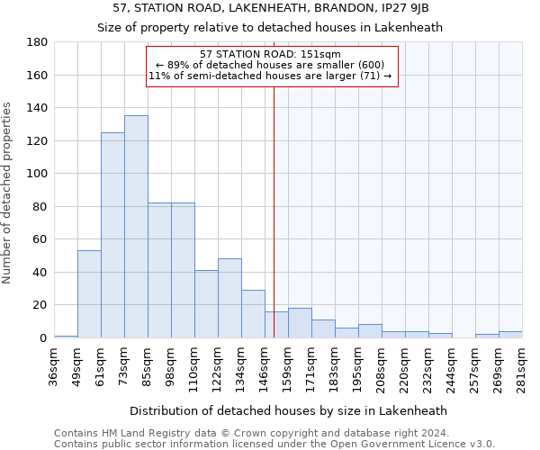 57, STATION ROAD, LAKENHEATH, BRANDON, IP27 9JB: Size of property relative to detached houses in Lakenheath