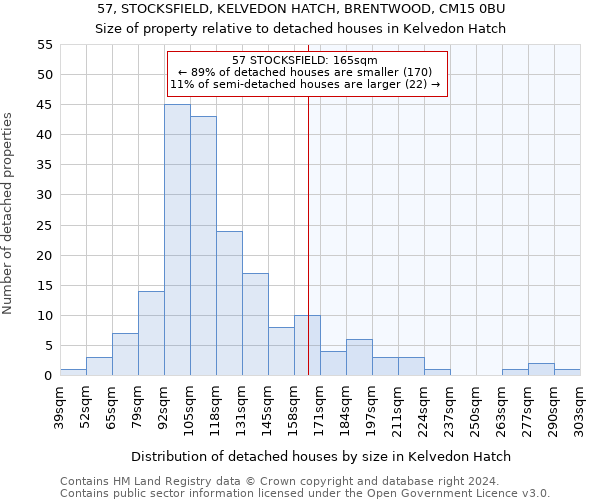 57, STOCKSFIELD, KELVEDON HATCH, BRENTWOOD, CM15 0BU: Size of property relative to detached houses in Kelvedon Hatch