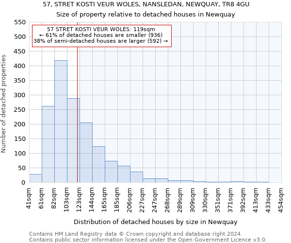 57, STRET KOSTI VEUR WOLES, NANSLEDAN, NEWQUAY, TR8 4GU: Size of property relative to detached houses in Newquay