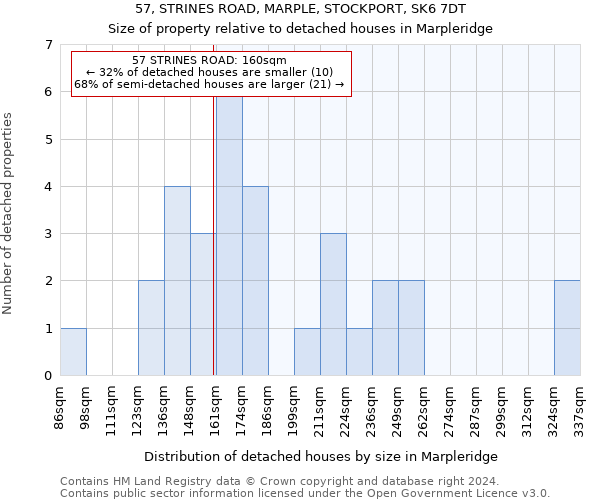 57, STRINES ROAD, MARPLE, STOCKPORT, SK6 7DT: Size of property relative to detached houses in Marpleridge