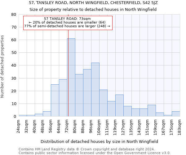 57, TANSLEY ROAD, NORTH WINGFIELD, CHESTERFIELD, S42 5JZ: Size of property relative to detached houses in North Wingfield