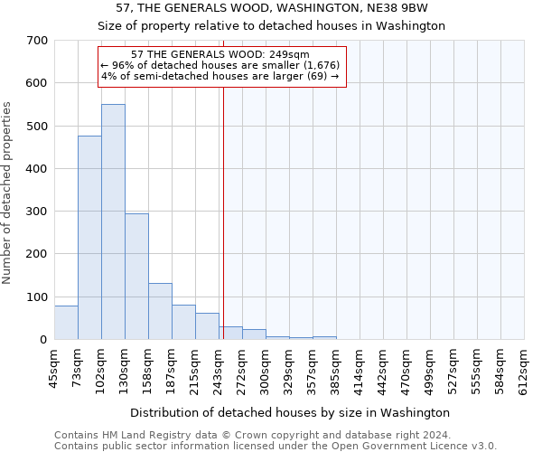 57, THE GENERALS WOOD, WASHINGTON, NE38 9BW: Size of property relative to detached houses in Washington