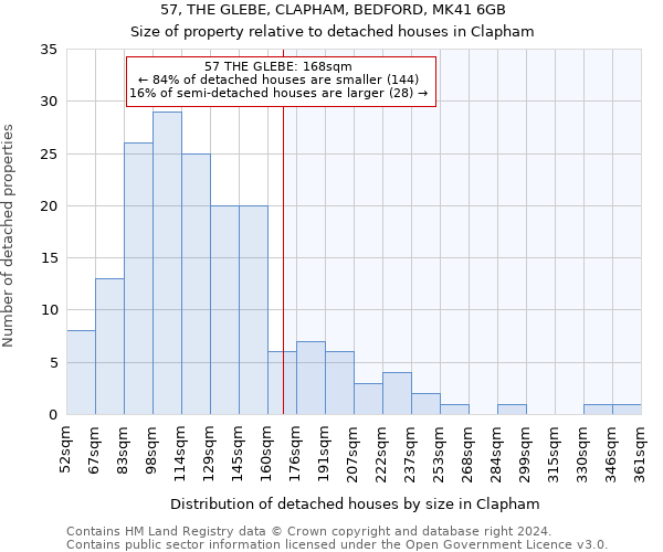 57, THE GLEBE, CLAPHAM, BEDFORD, MK41 6GB: Size of property relative to detached houses in Clapham