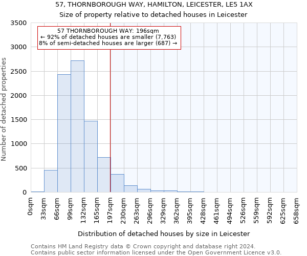 57, THORNBOROUGH WAY, HAMILTON, LEICESTER, LE5 1AX: Size of property relative to detached houses in Leicester