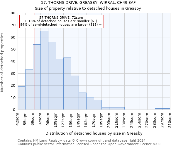 57, THORNS DRIVE, GREASBY, WIRRAL, CH49 3AF: Size of property relative to detached houses in Greasby