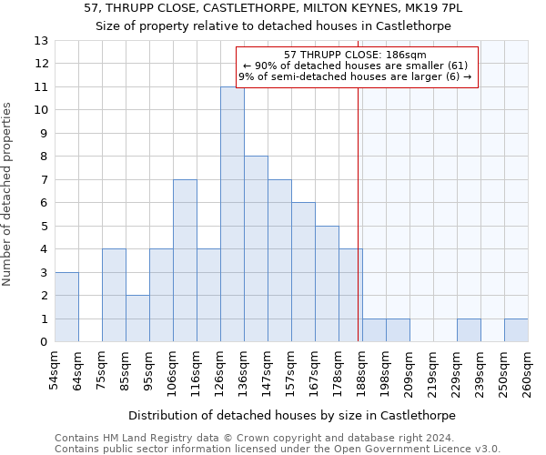 57, THRUPP CLOSE, CASTLETHORPE, MILTON KEYNES, MK19 7PL: Size of property relative to detached houses in Castlethorpe