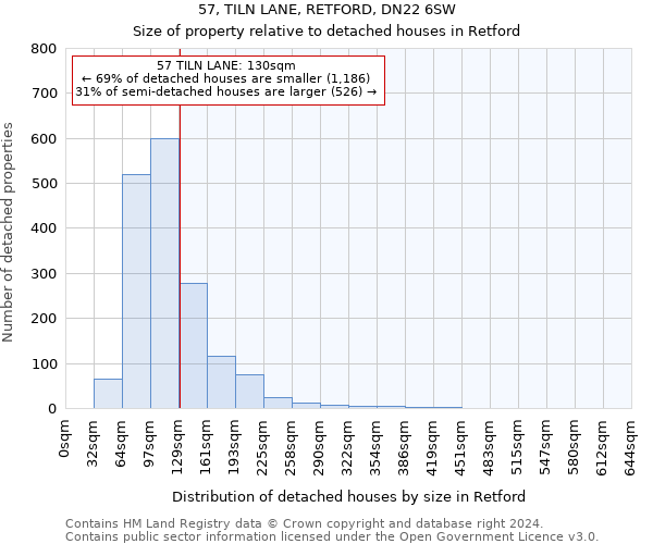 57, TILN LANE, RETFORD, DN22 6SW: Size of property relative to detached houses in Retford