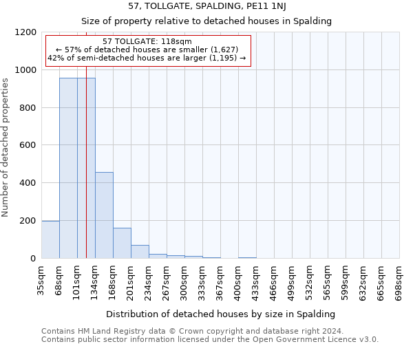 57, TOLLGATE, SPALDING, PE11 1NJ: Size of property relative to detached houses in Spalding