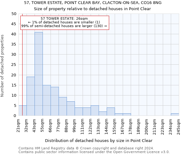 57, TOWER ESTATE, POINT CLEAR BAY, CLACTON-ON-SEA, CO16 8NG: Size of property relative to detached houses in Point Clear