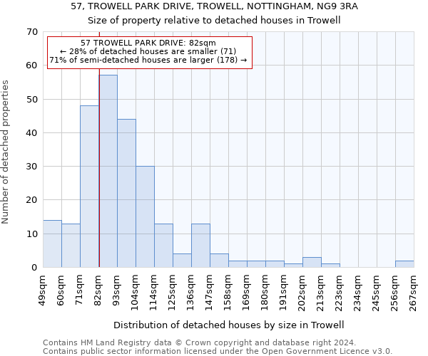 57, TROWELL PARK DRIVE, TROWELL, NOTTINGHAM, NG9 3RA: Size of property relative to detached houses in Trowell