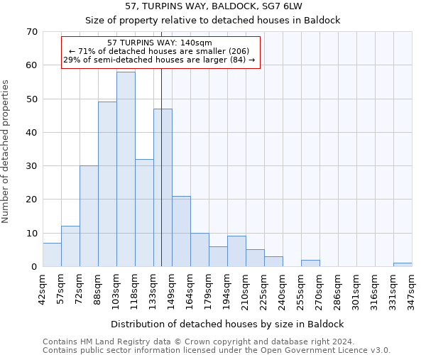57, TURPINS WAY, BALDOCK, SG7 6LW: Size of property relative to detached houses in Baldock
