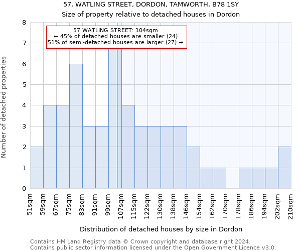 57, WATLING STREET, DORDON, TAMWORTH, B78 1SY: Size of property relative to detached houses in Dordon