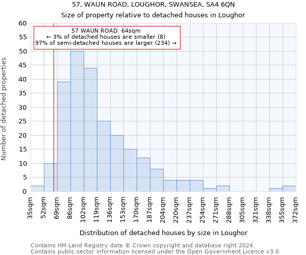 57, WAUN ROAD, LOUGHOR, SWANSEA, SA4 6QN: Size of property relative to detached houses in Loughor