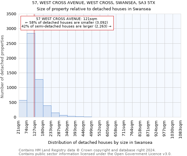 57, WEST CROSS AVENUE, WEST CROSS, SWANSEA, SA3 5TX: Size of property relative to detached houses in Swansea