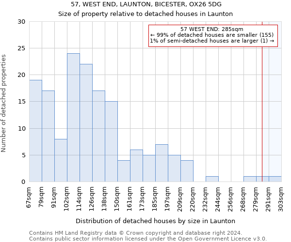 57, WEST END, LAUNTON, BICESTER, OX26 5DG: Size of property relative to detached houses in Launton