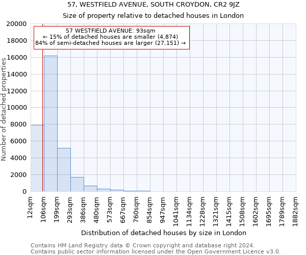 57, WESTFIELD AVENUE, SOUTH CROYDON, CR2 9JZ: Size of property relative to detached houses in London