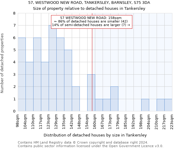 57, WESTWOOD NEW ROAD, TANKERSLEY, BARNSLEY, S75 3DA: Size of property relative to detached houses in Tankersley