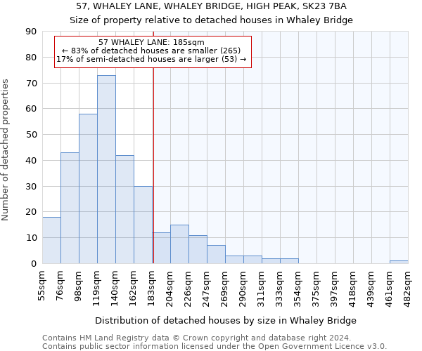 57, WHALEY LANE, WHALEY BRIDGE, HIGH PEAK, SK23 7BA: Size of property relative to detached houses in Whaley Bridge
