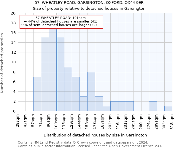 57, WHEATLEY ROAD, GARSINGTON, OXFORD, OX44 9ER: Size of property relative to detached houses in Garsington
