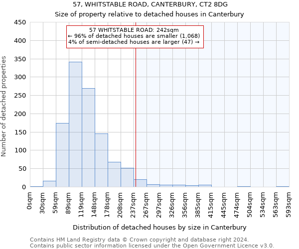 57, WHITSTABLE ROAD, CANTERBURY, CT2 8DG: Size of property relative to detached houses in Canterbury