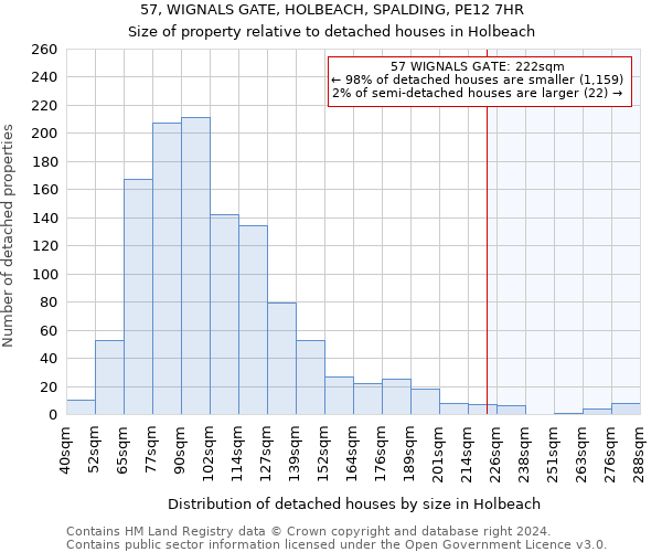 57, WIGNALS GATE, HOLBEACH, SPALDING, PE12 7HR: Size of property relative to detached houses in Holbeach