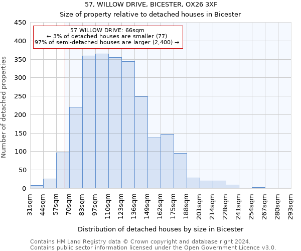 57, WILLOW DRIVE, BICESTER, OX26 3XF: Size of property relative to detached houses in Bicester