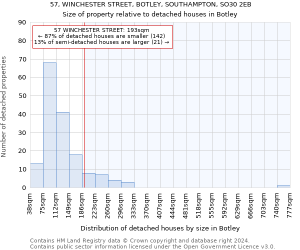 57, WINCHESTER STREET, BOTLEY, SOUTHAMPTON, SO30 2EB: Size of property relative to detached houses in Botley