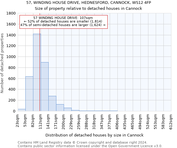 57, WINDING HOUSE DRIVE, HEDNESFORD, CANNOCK, WS12 4FP: Size of property relative to detached houses in Cannock