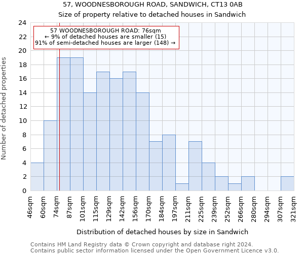 57, WOODNESBOROUGH ROAD, SANDWICH, CT13 0AB: Size of property relative to detached houses in Sandwich