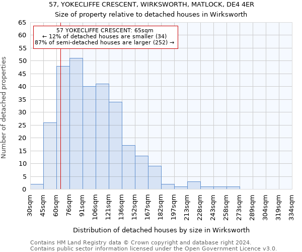 57, YOKECLIFFE CRESCENT, WIRKSWORTH, MATLOCK, DE4 4ER: Size of property relative to detached houses in Wirksworth