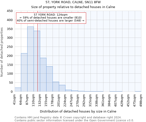 57, YORK ROAD, CALNE, SN11 8FW: Size of property relative to detached houses in Calne