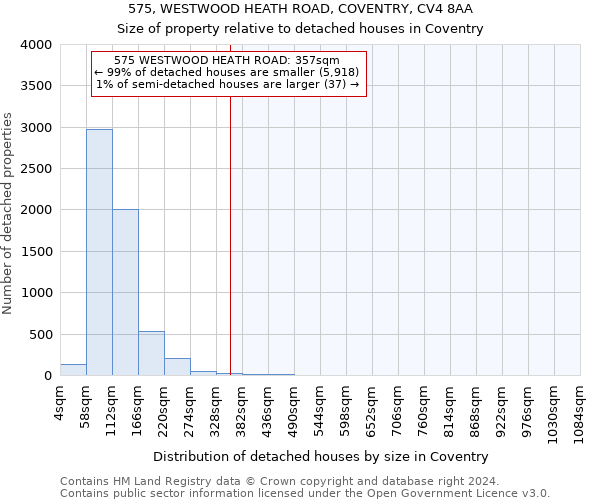 575, WESTWOOD HEATH ROAD, COVENTRY, CV4 8AA: Size of property relative to detached houses in Coventry