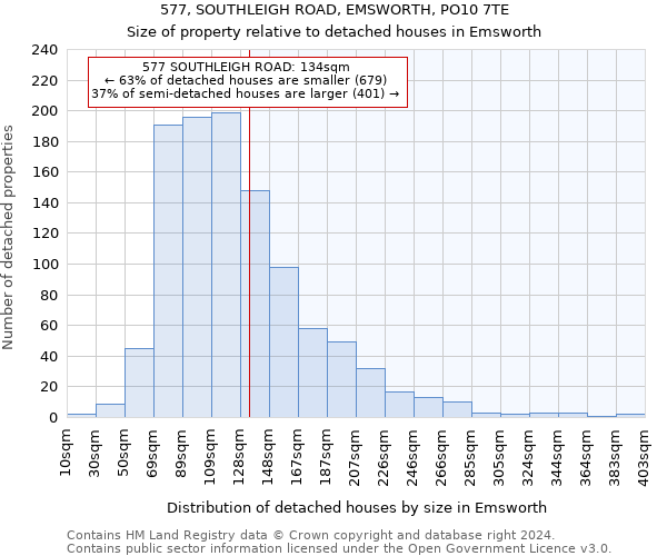 577, SOUTHLEIGH ROAD, EMSWORTH, PO10 7TE: Size of property relative to detached houses in Emsworth