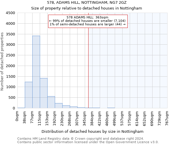 578, ADAMS HILL, NOTTINGHAM, NG7 2GZ: Size of property relative to detached houses in Nottingham