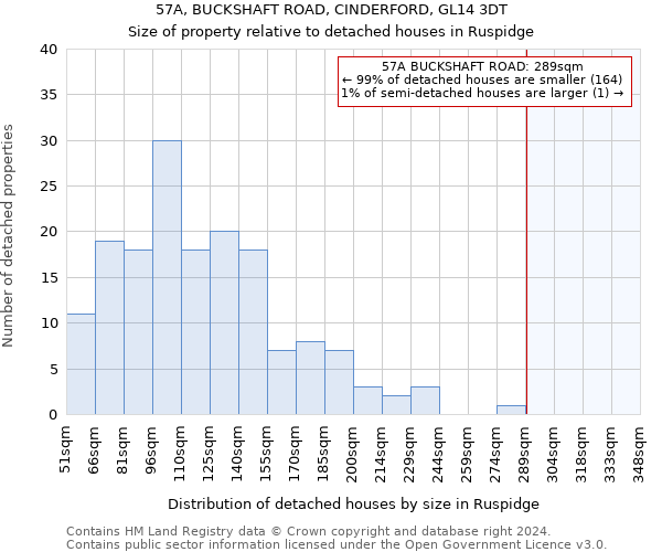 57A, BUCKSHAFT ROAD, CINDERFORD, GL14 3DT: Size of property relative to detached houses in Ruspidge