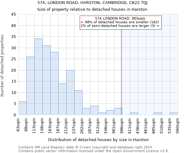 57A, LONDON ROAD, HARSTON, CAMBRIDGE, CB22 7QJ: Size of property relative to detached houses in Harston