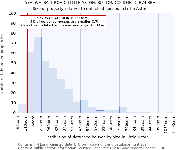 57A, WALSALL ROAD, LITTLE ASTON, SUTTON COLDFIELD, B74 3BA: Size of property relative to detached houses in Little Aston